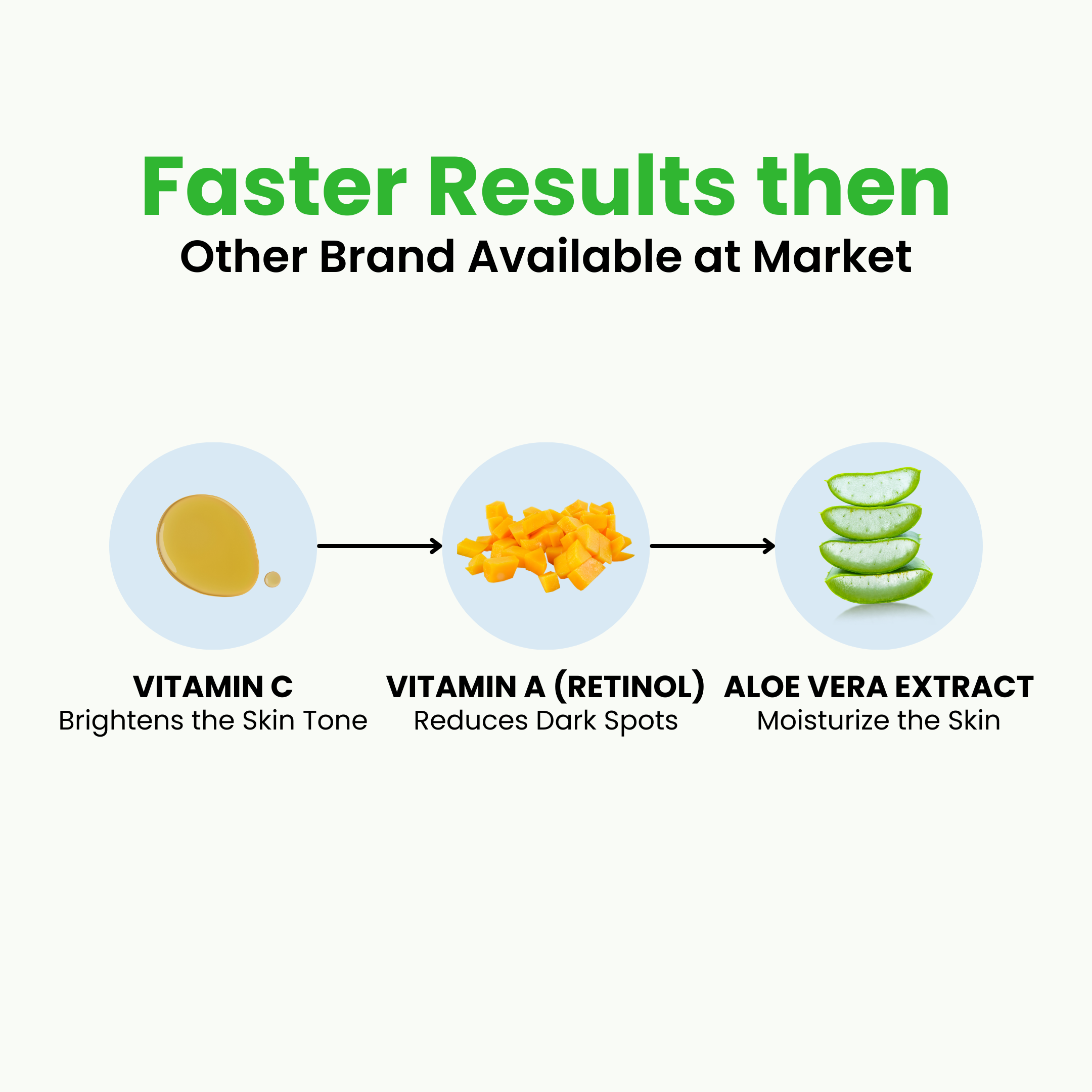 Best Vitamin C Serum for Dark Spots, Pigmentation & Glow skin Pakistan